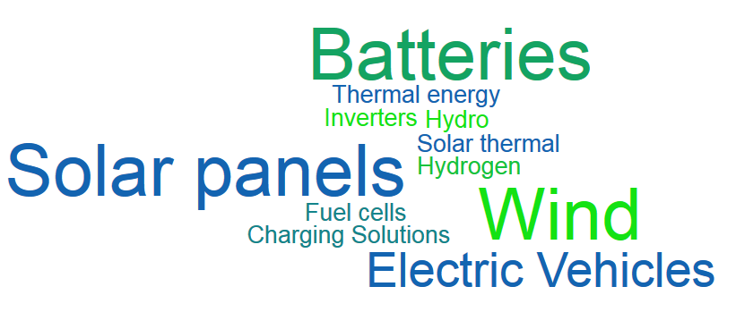 Solar panels Batteries Inverters Solar_thermal Thermal_energy Hydrogen Fuel_cells Electric_Vehicles Charging_Solutions Wind